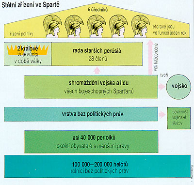 Štátne zriadenie v Sparte